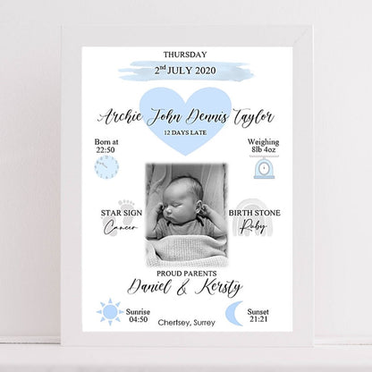 Personalised Newborn|New Baby|Keepsake Print