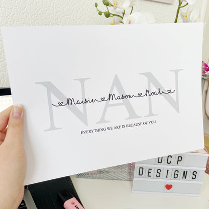 Personalised Mum|Mother In Law| Family Print